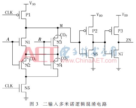 基于虛擬孔的多米諾邏輯混淆電路設計 提升集成電路安全性的新思路