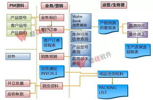 鼎捷IC設(shè)計(jì)方案亮相深圳集成電路峰會(huì)，助力大灣區(qū)示范區(qū)建設(shè)